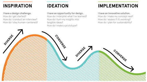IDEO 
